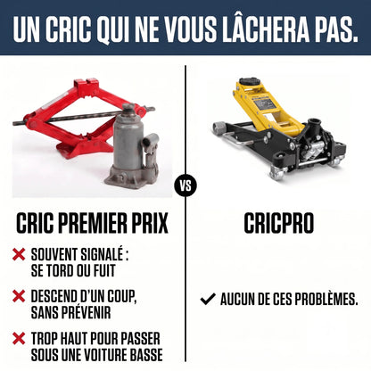 Selle rotative du cric hydraulique extra plat sur le point de levage